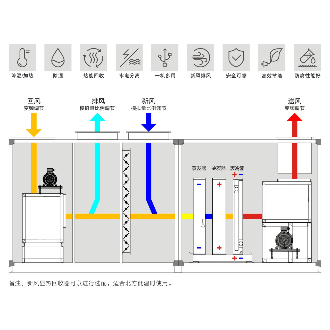 DFC type heat pump